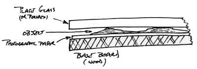 Sun Print Frame © Phil Gee