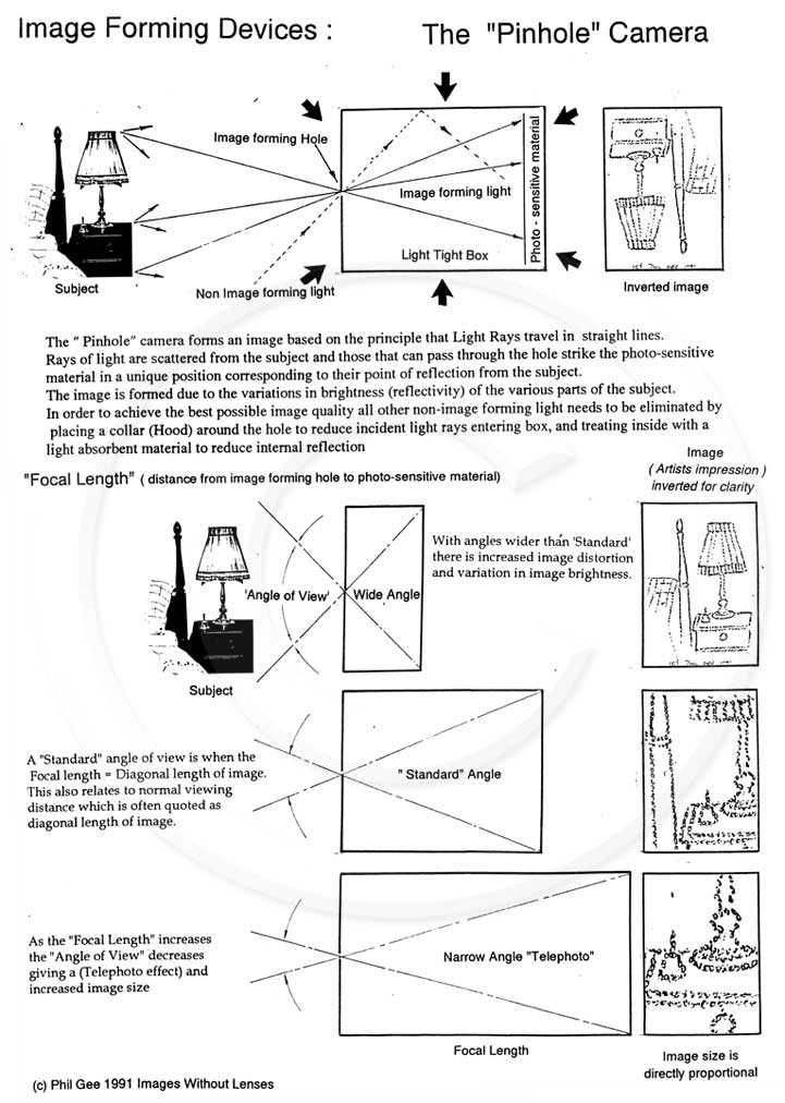 Pin Hole Camera © Phil Gee