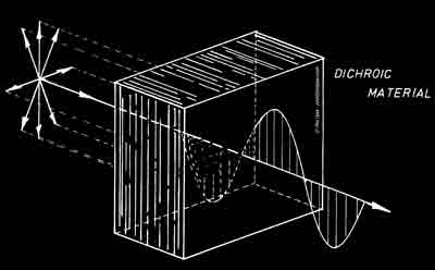Dicroic Material © Phil Gee