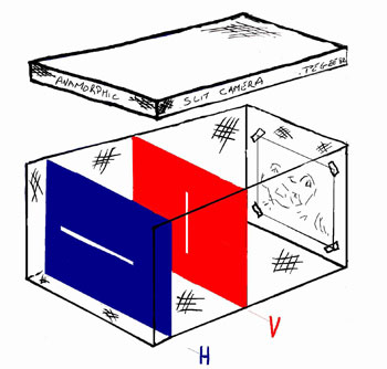 Slit Camera (c) Phil Gee 1982