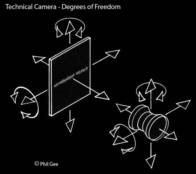 Tech Camera © Phil Gee